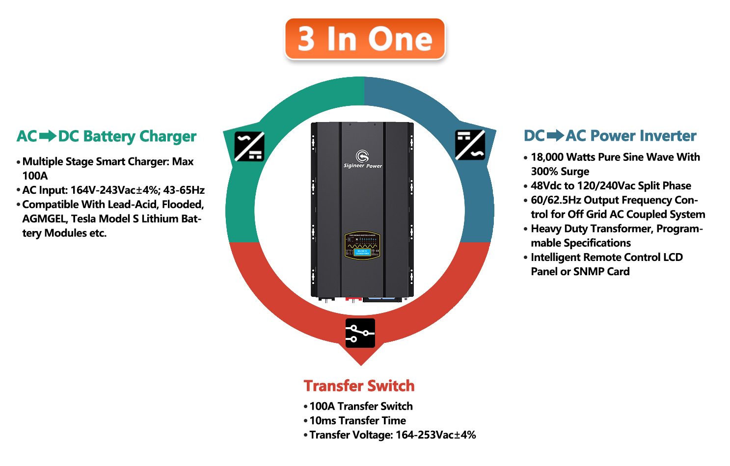 10000 Watt Pure Sine Inverter Charger 48 Vdc / 240Vac Input & 120/240Vac  Split Phase Output